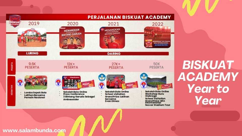 biskuat academy 2022